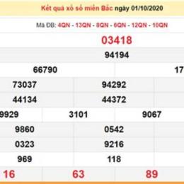 kết quả xổ số thành phố hôm nay