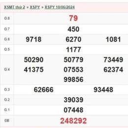 kết quả xổ số thứ 2 hàng tuần