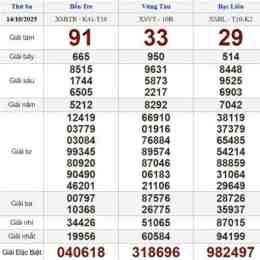 kết quả xổ số thứ ba miền nam