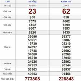 kết quả xổ số thứ ba