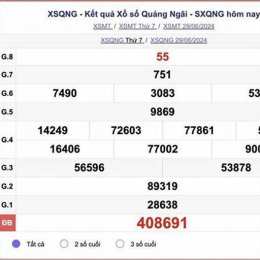 kết quả xổ số thứ bảy tuần rồi