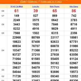 kết quả xổ số thứ sáu hàng tuần miền nam