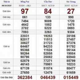 kết quả xổ số thứ tư hàng tuần
