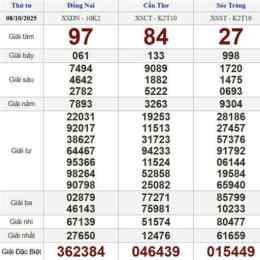 kết quả xổ số thứ tư miền nam