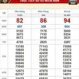 kết quả xổ số thừa thiên huế