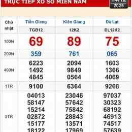 kết quả xổ số tiền giang kiên giang