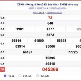 kết quả xổ số tỉnh khánh hòa