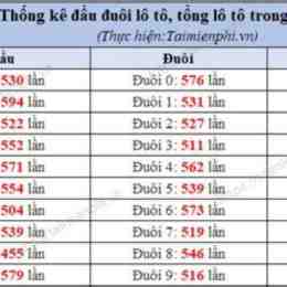 kết quả xổ số truyền thống 200 ngày