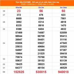 kết quả xổ số truyền thống tổng hợp