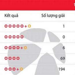 kết quả xổ số vietlott 5/35 hôm nay
