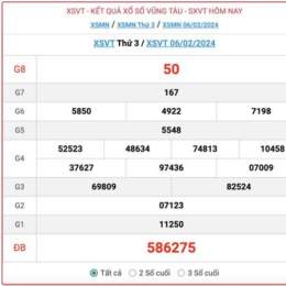 kết quả xổ số vũng tàu hôm nay