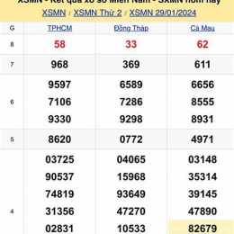 kết quả xổ số xsmn hôm nay miền nam