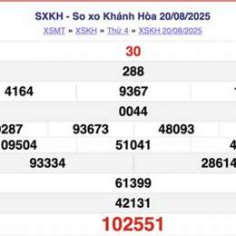 khanh hoa so xo