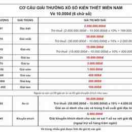 kiểm tra xổ số miền bắc