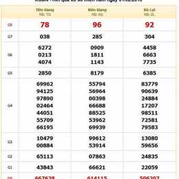 kq xổ số miền bắc