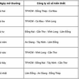 lịch quay xổ số miền nam hôm nay