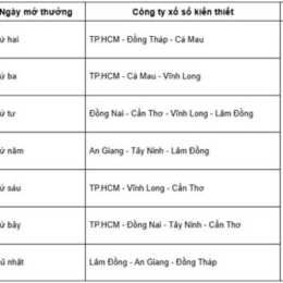 lịch xổ số miền nam