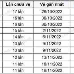 lô gan xổ số khánh hòa