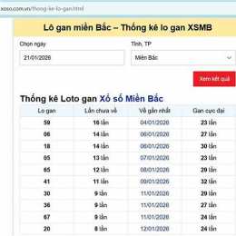 lô gan xổ số miền bắc