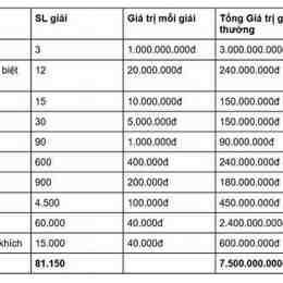 mấy giờ xổ số