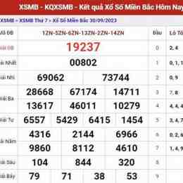 minh ngọc dự đoán xổ số miền bắc