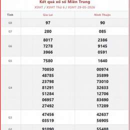 mở thưởng xổ số miền bắc