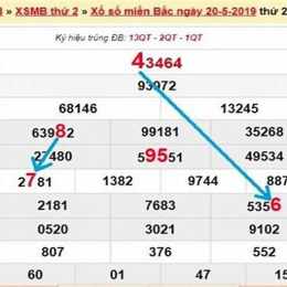 phân tích soi cầu xổ số miền bắc