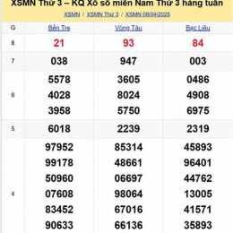 phân tích xổ số miền nam hôm nay