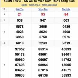 phân tích xổ số miền nam