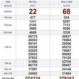 quả xổ số hôm nay