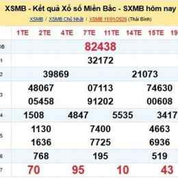 quả xổ số kiến thiết miền bắc hôm nay
