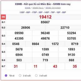 quả xổ số miền bắc thứ tư hàng tuần