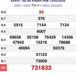 quay thử xổ số khánh hòa 24 7
