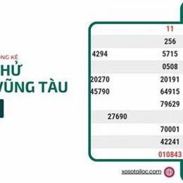 quay thử xổ số vũng tàu hôm nay