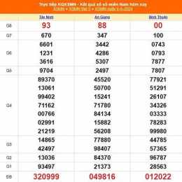 quay trực tiếp xổ số miền bắc