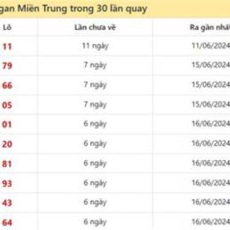 quay xổ số miền trung