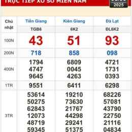 số xổ hôm nay miền nam