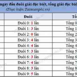 so xo mien bac 30 ngay gan nhat