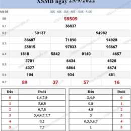 so xo mien bac chu nhat hang tuan