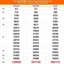 so xo thứ 4