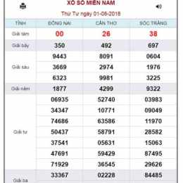 soi cầu kết quả xổ số miền bắc