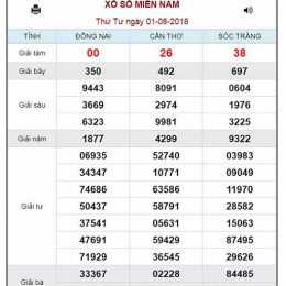 soi cầu kết quả xổ số miền nam
