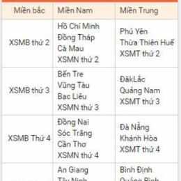 soi cầu xổ số ba miền hôm nay