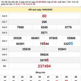soi cầu xổ số cần thơ