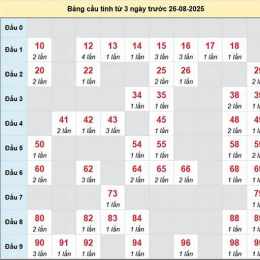 soi cầu xổ số đắk lắk hôm nay