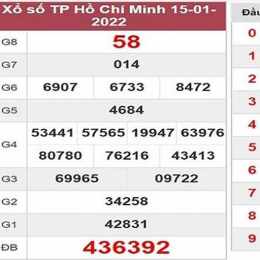 soi cầu xổ số hồ chí minh