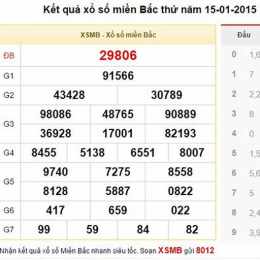 soi cầu xổ số kiến thiết miền bắc