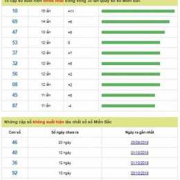 soi cầu xổ số miền bắc a trúng rồi