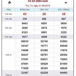 soi cầu xổ số miền nam chính xác 100