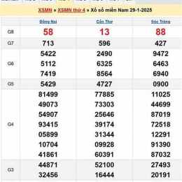 soi cầu xổ số miền nam minh ngọc